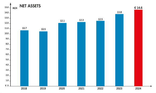Net_assets_2025.jpg